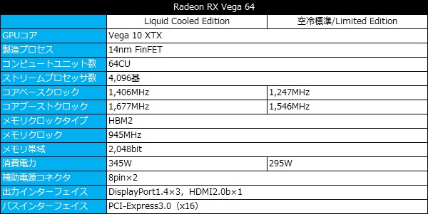 sp64_001_vega64_spec_600x361