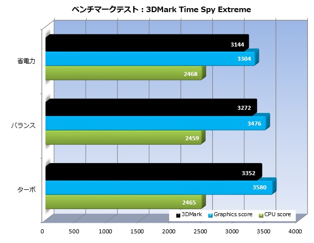 sp64_002_3Dtimespye_620x480