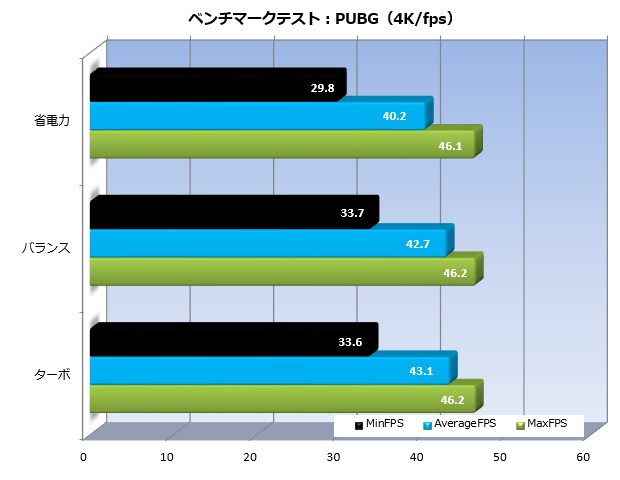 sp64_007_PUBG_620x480