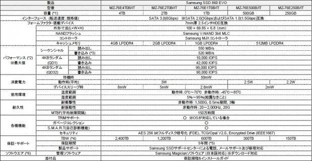 860Evo_925x478
