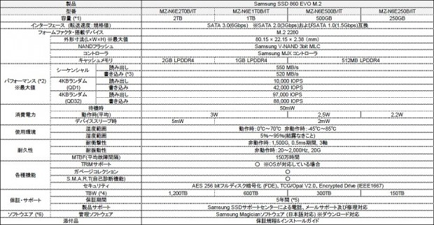 860EvomM2_925x478