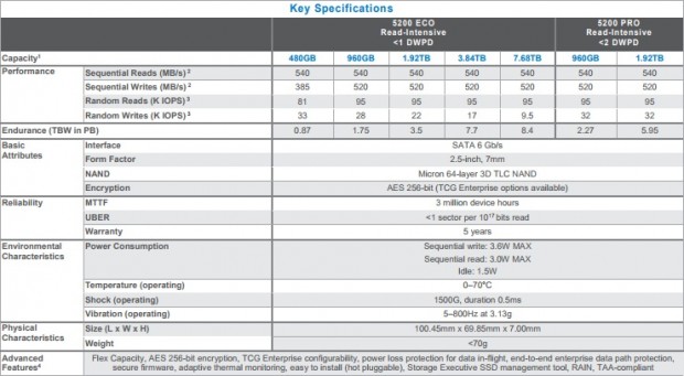 特別価格Micron 5200シリーズエンタープライズEco 3d TLC NANDフラッシュmtfddak3t8tdc-1at1zabyy 3.8tb 38好評販売中 | Micron 5200シリーズエンタープライズEco 3d TLC NAND