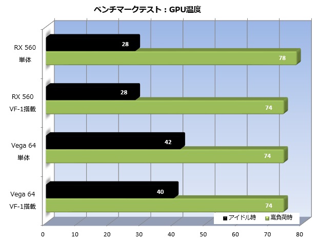 vf1_001_Temp_620x470