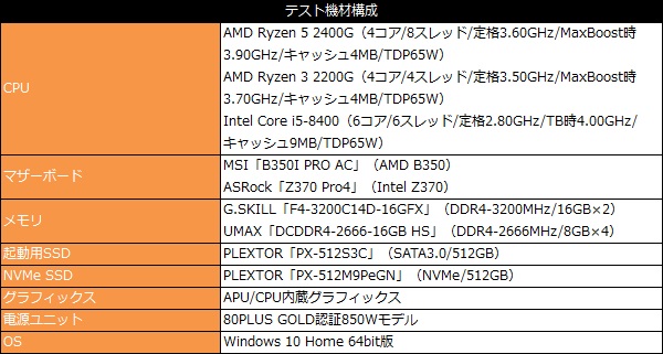 Ryzen_2000_101_testspec_600x301