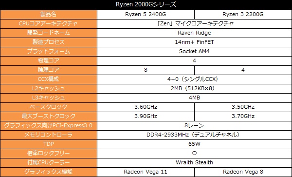 Ryzen_2000_001_Spec_600x363