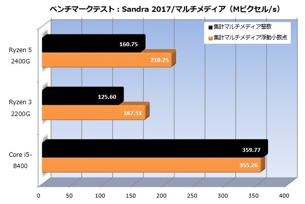Ryzen_2000_004_sandra_multi_620x415
