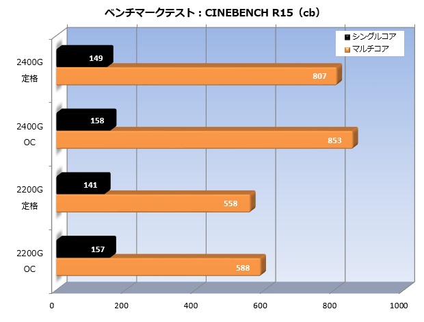 Ryzen_2000_OC_008_620x470