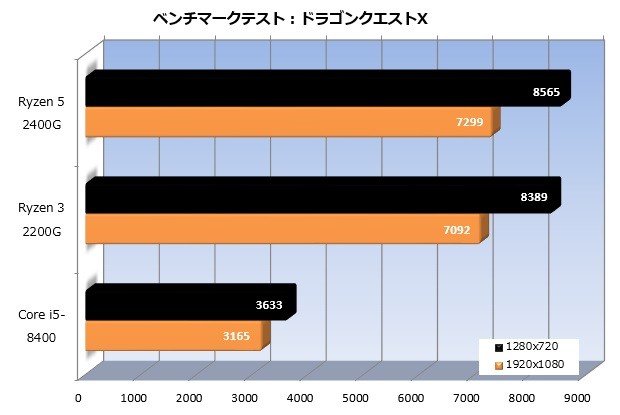 Ryzen_2000_G_006_dq_620x415