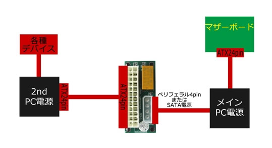 DIR-SPSK-PER_539x293