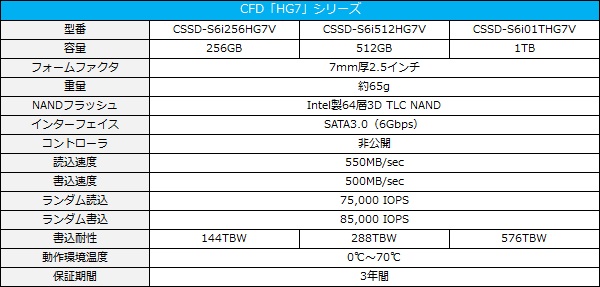 HG7_001_Spec_600x287