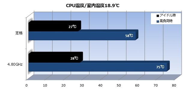 虎徹」のトップフロー版、サイズ「超天」は冷えるのか