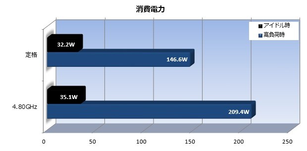 虎徹 のトップフロー版 サイズ 超天 は冷えるのか エルミタージュ秋葉原