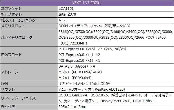 異色のマザーボード、NZXT「N7 Z370」を観察する - エルミタージュ秋葉原