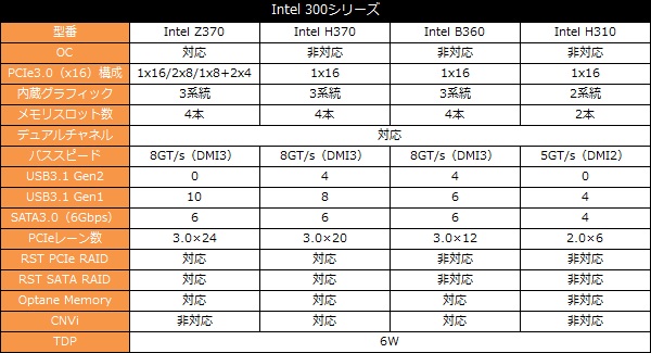 H370_aorus_Gaming_001_chip_spec_600x325