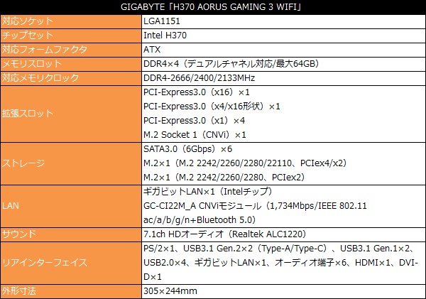 H370_aorus_Gaming_002_spec_600x421