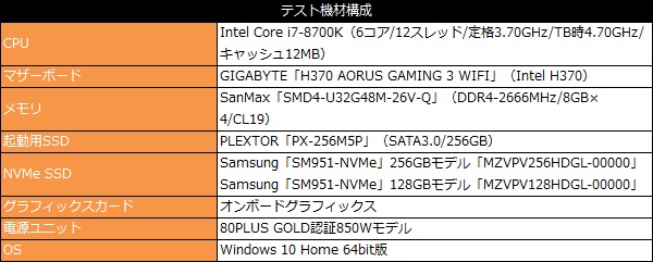 H370_aorus_Gaming_101_testspec_600x241