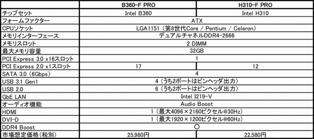 f360_1024x454