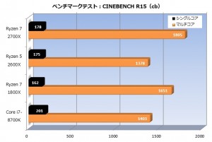 Ryzen_2_001_Cine_620x415