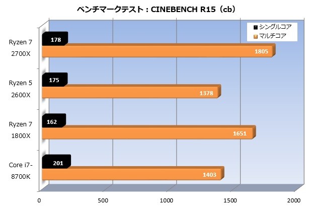 Ryzen_2_001_Cine_620x415
