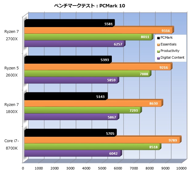 Ryzen_2_002_PCMark_620x570