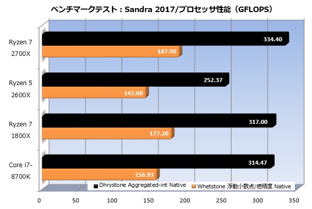 Ryzen_2_003_sandra_cpu_620x415