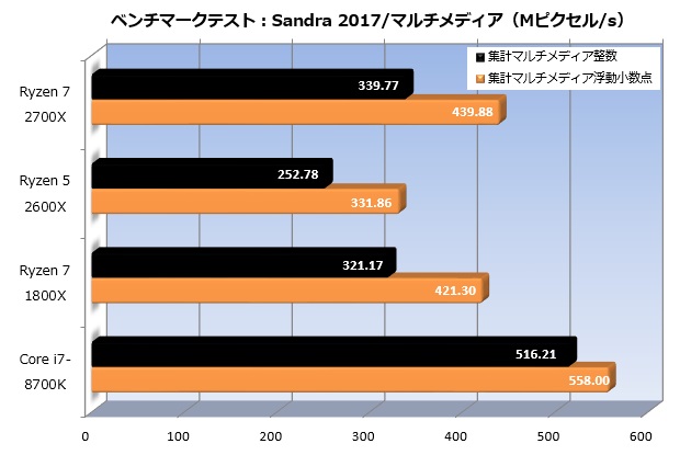 Ryzen_2_004_sandra_multi_620x415