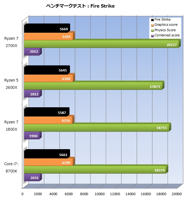 Ryzen_2_007_timespy_620x535