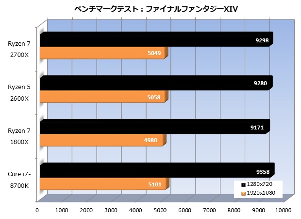 Ryzen_2_009_FF14_620x450