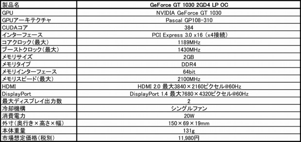 GeForce_GT_1030_2GD4_LP_OC_1024x483