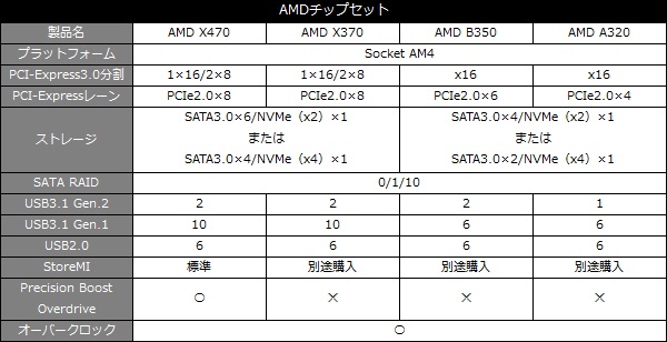 x470_taichi_001_Spec_600x308
