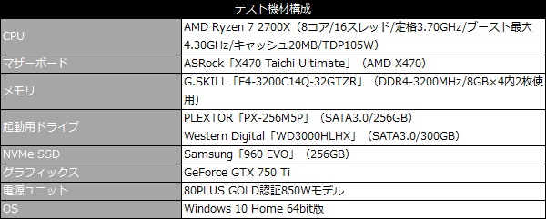 x470_taichi_101_testspec_600x361
