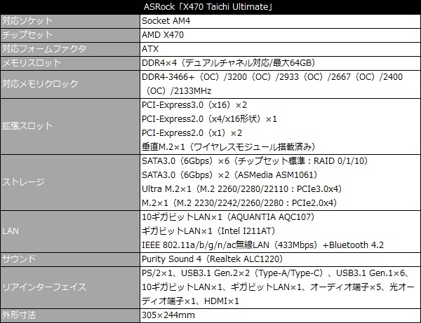 x470_taichi_002_spec_600x461