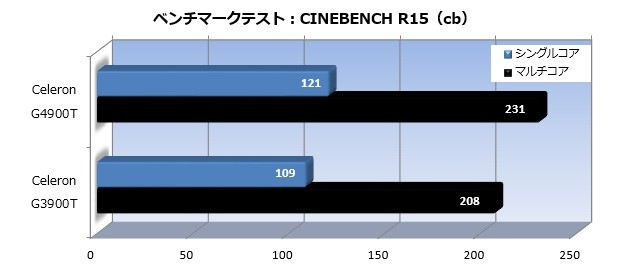 Celeron_4900T_001_Cine_620x270