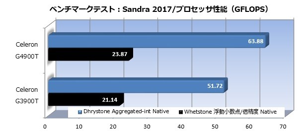 Celeron_4900T_003_Sandra_cpu_620x270