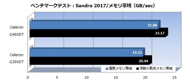 Celeron_4900T_005_mem_620x270