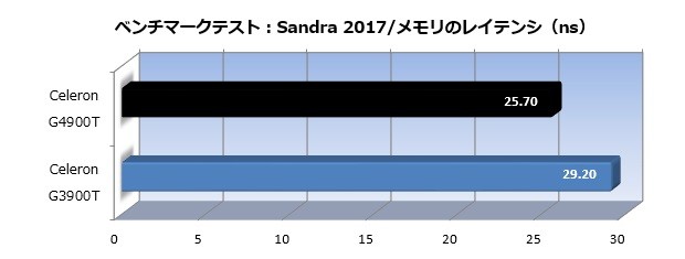 Celeron_4900T_006_sandra_lay_620x235