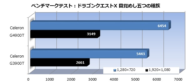 Celeron_4900T_009_dq_620x270