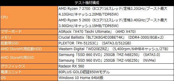 stormi_002_testspec_600x281