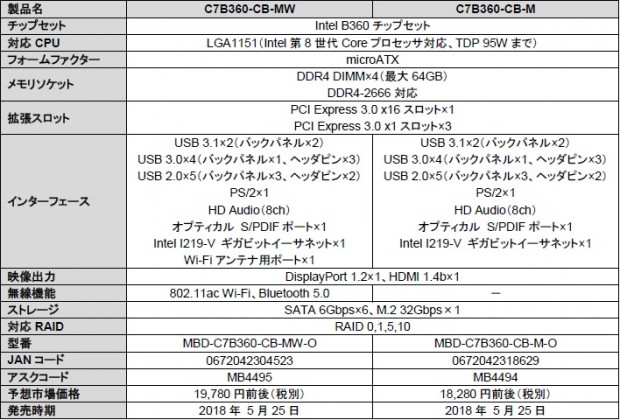 C7B360-CB-MW_708x480