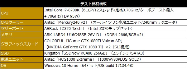 hcg_101_testspec_600x224