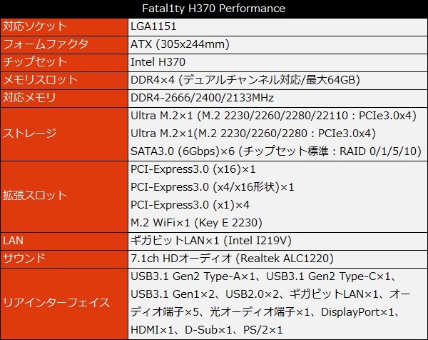 Fatal1ty_H370P_21_600x476