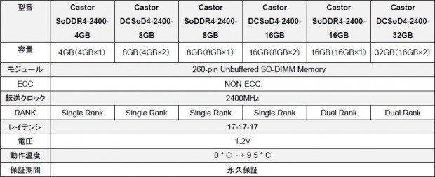 Castor_DDR42400_890x363