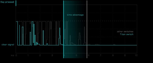 TitanSwitch_1024x222