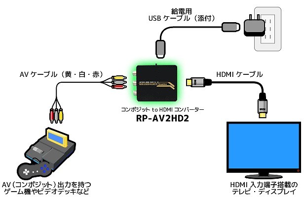 rp-av2hd2_620x400b