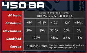 br_psu_power_chart_450w_1024x768a