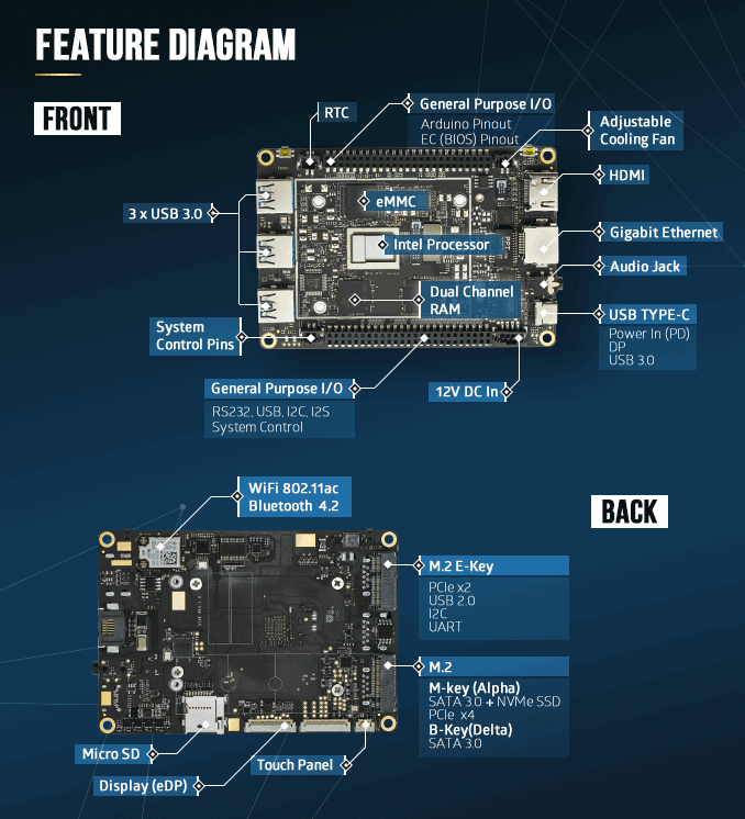 LattePanda10-feature
