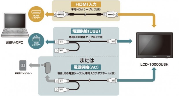 lcd-10000u3h_680x367c
