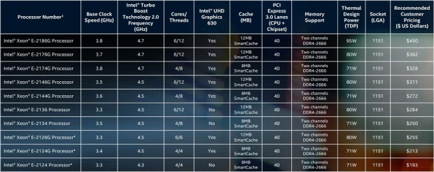 Intel-Xeon-E-2100_1024x407f