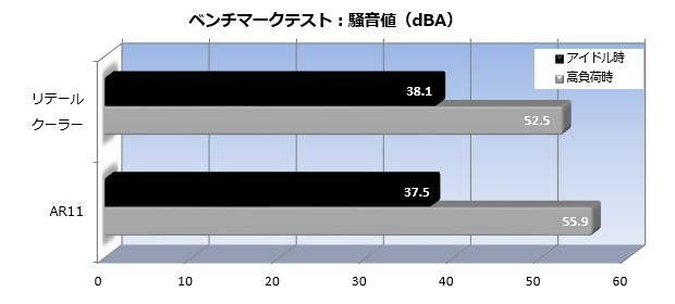 DM310_004_noise_620x280
