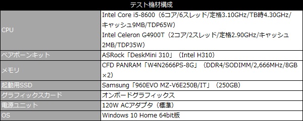 DM310_101_testspec_600x281